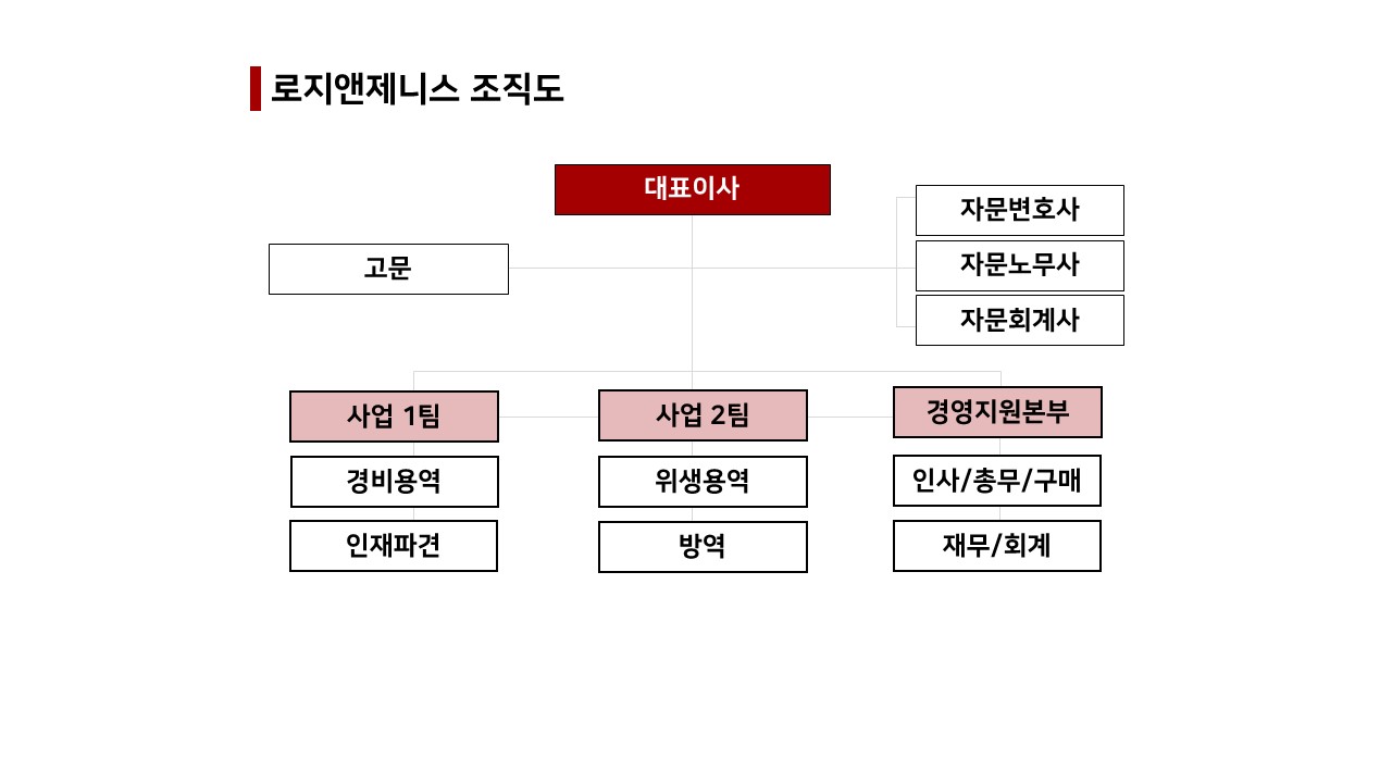 조직도